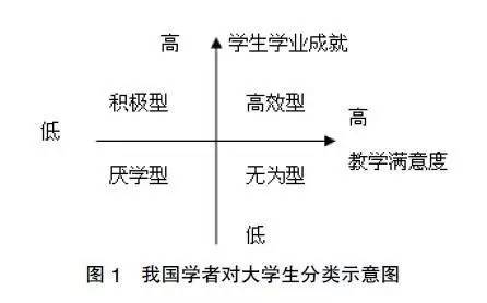 王为正　孙芳：现代大学中的学生类型及其对治理参与的影响