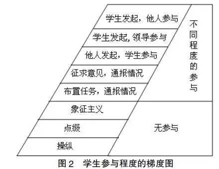 王为正　孙芳：现代大学中的学生类型及其对治理参与的影响