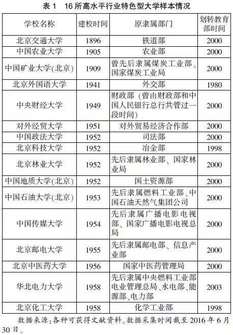 李爱民　周光礼:高水平行业特色型大学组织特质研究——基于北京16所高校的实证调查
