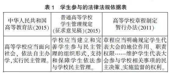 王为正　孙芳：现代大学中的学生类型及其对治理参与的影响