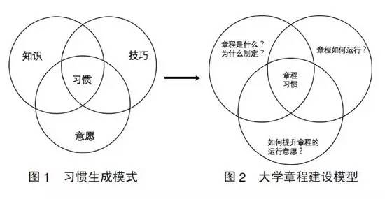 刘益东　周作宇　张建锋：论“大学章程现象”